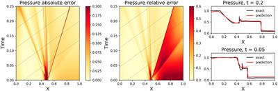 Neural Network Reconstruction of Plasma Space-Time